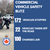 Commercial Motor Vehicle Enforcement Initiative